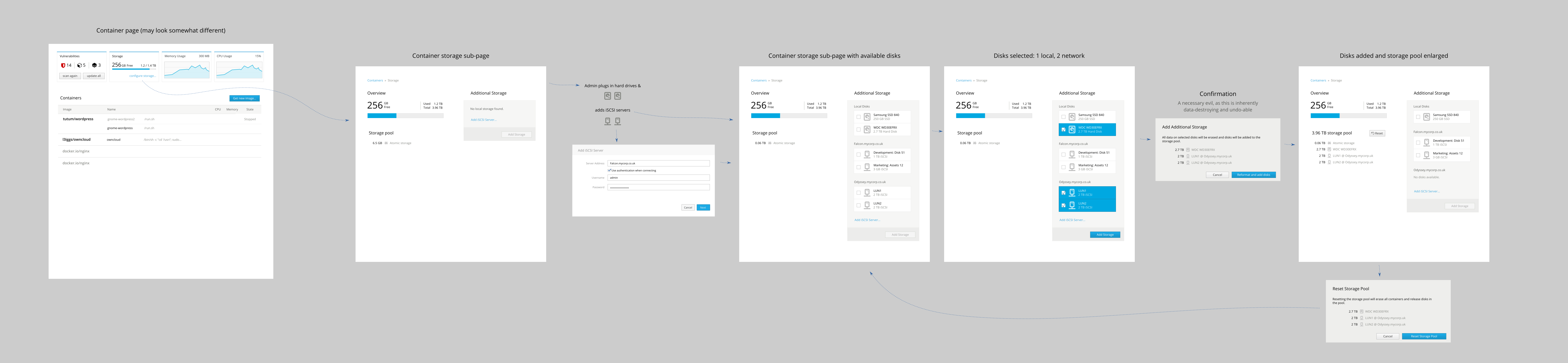 Atomic Docker container storage mockup