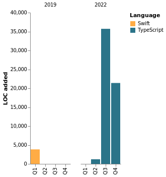 Chart not found