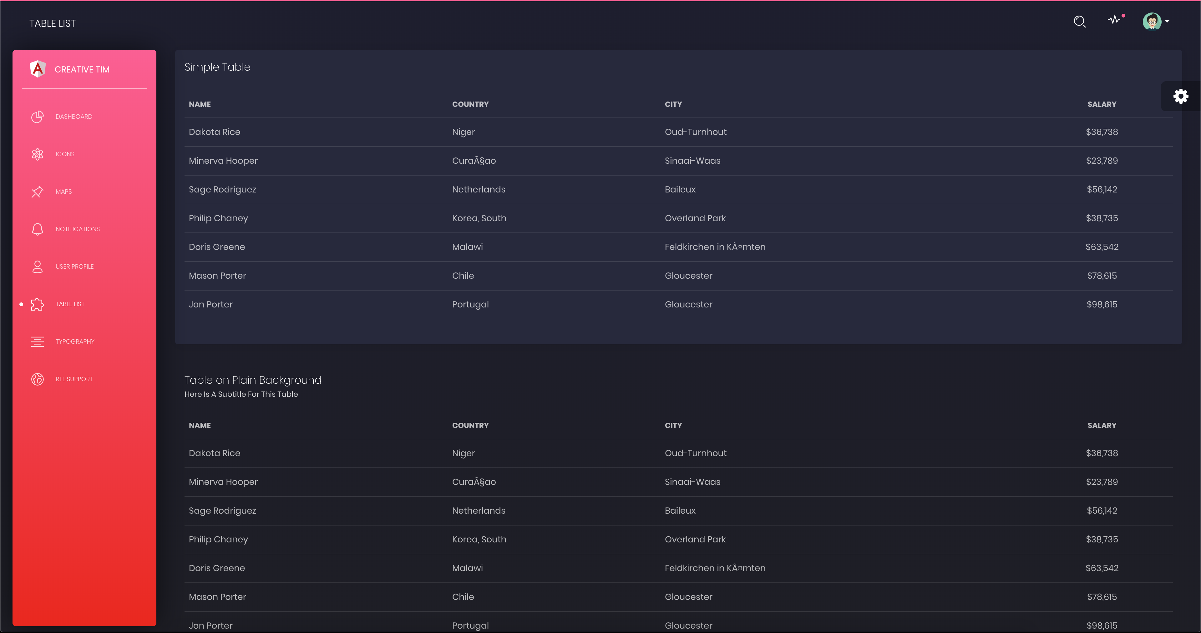 Tables page 