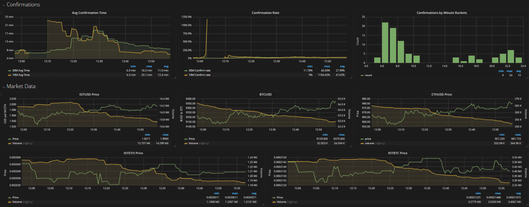 graph_b