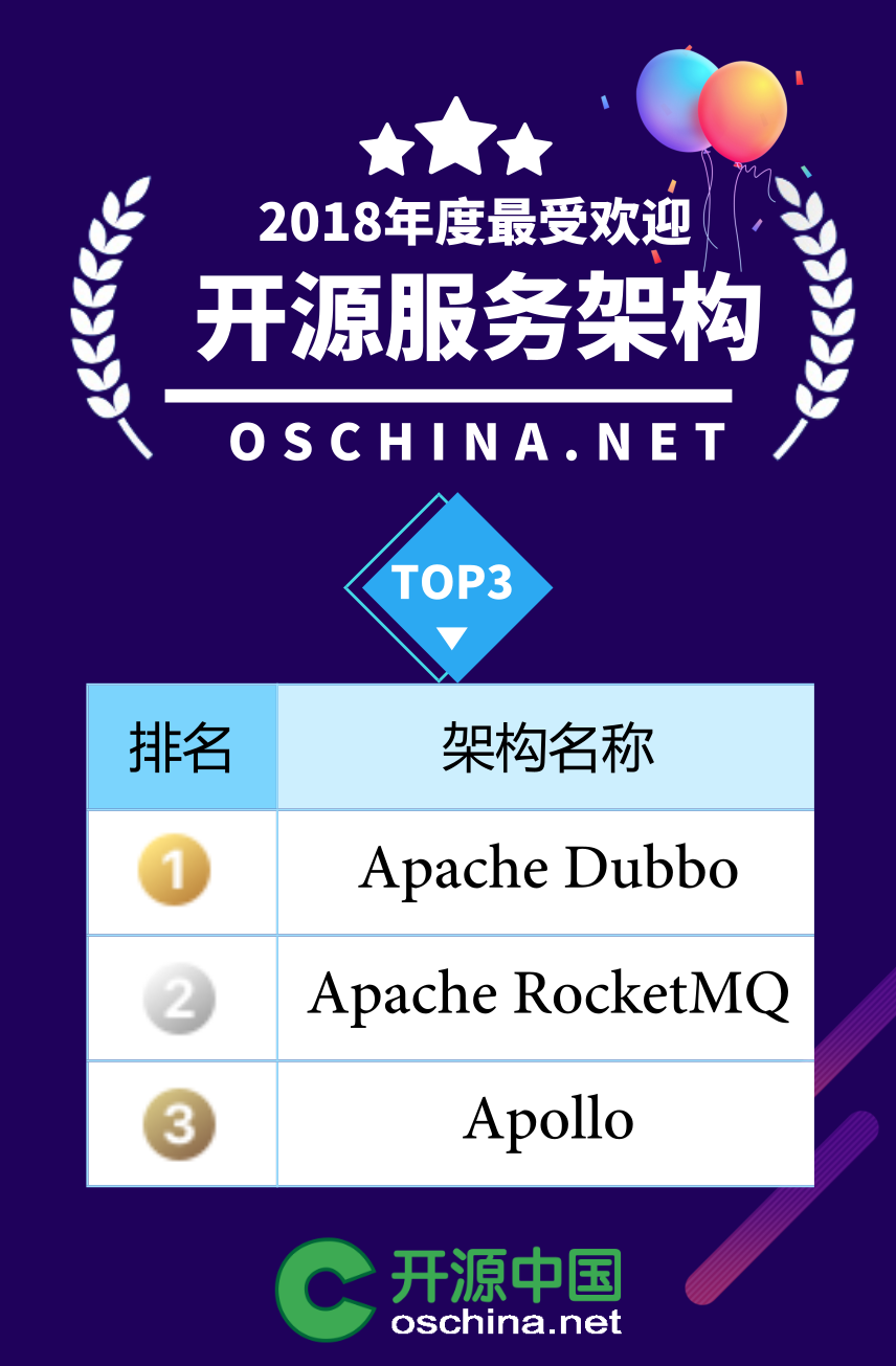 2018 年度最受欢迎中国开源软件
