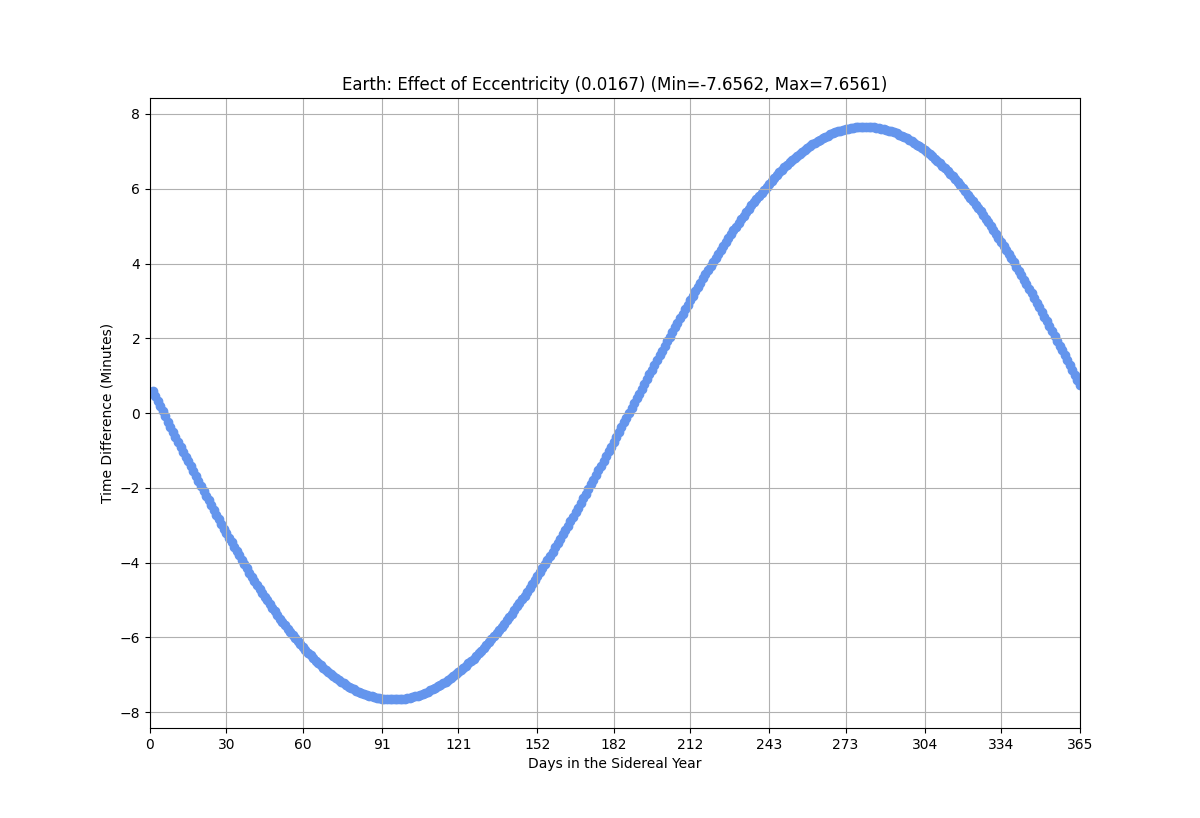 effect_eccentricity