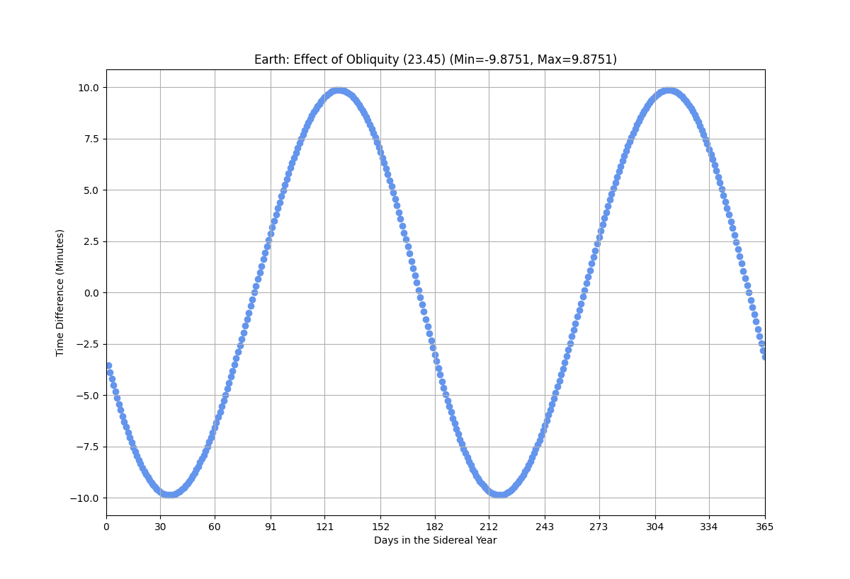 effect_obliquity