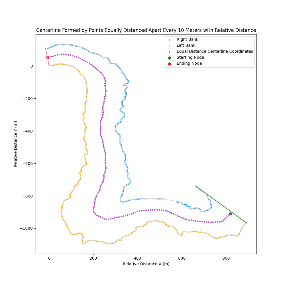 centerlineEqualDistanceRelative+png