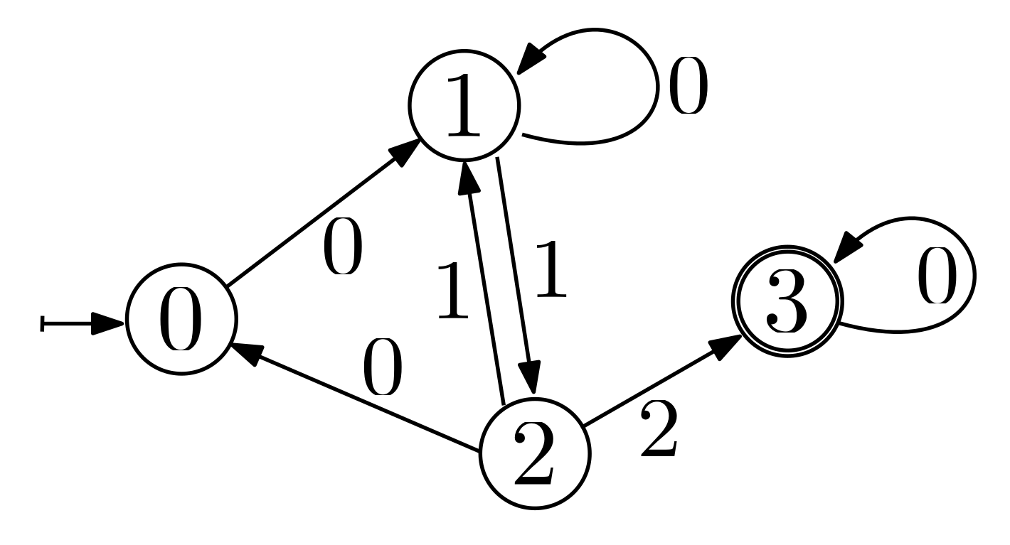 Automaton Example