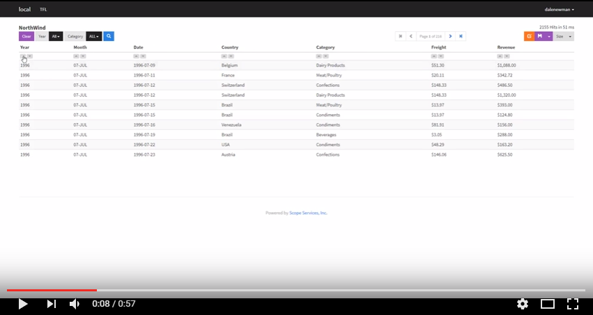 NorthWind in Orchard CMS