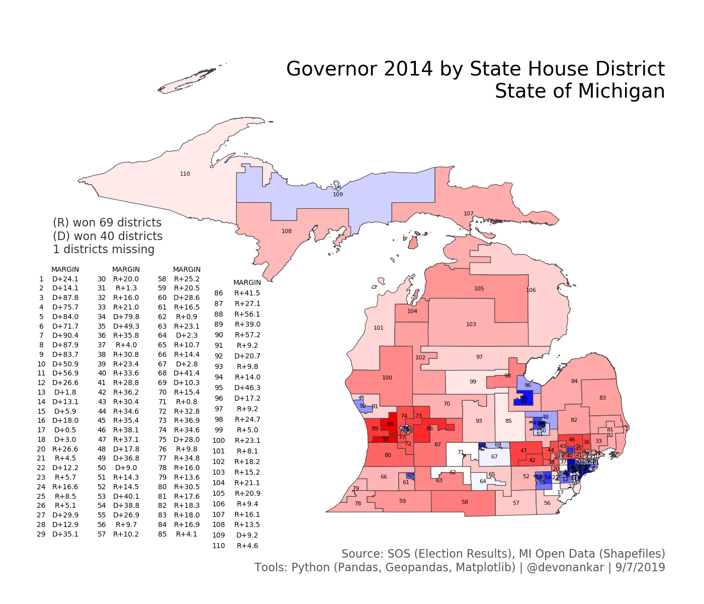 Governor 2014 by State House District