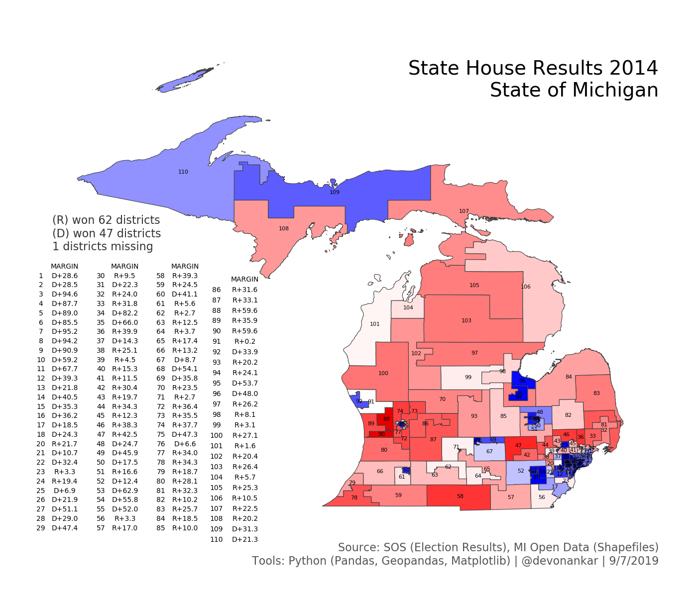 State House Results 2014