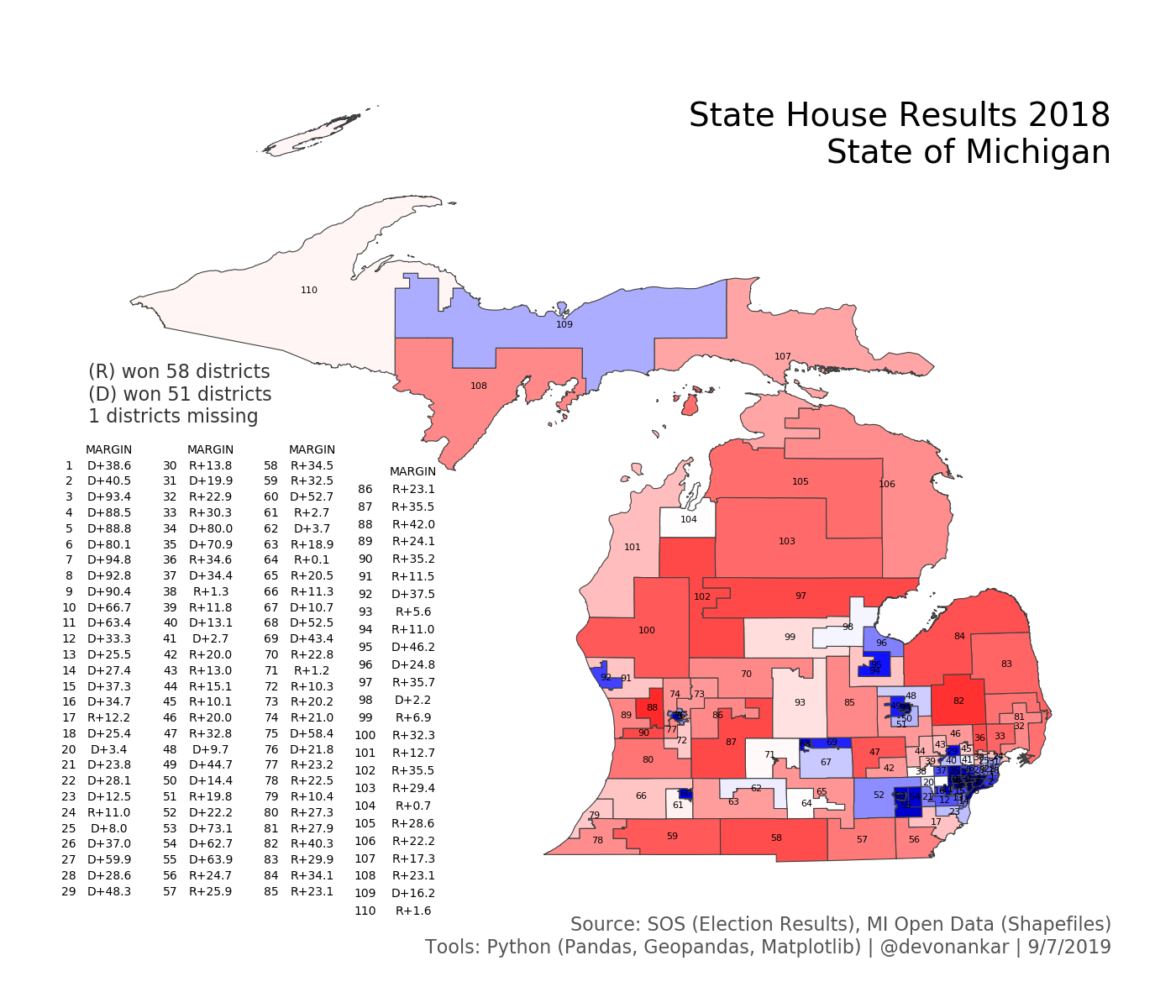 State House Results 2018