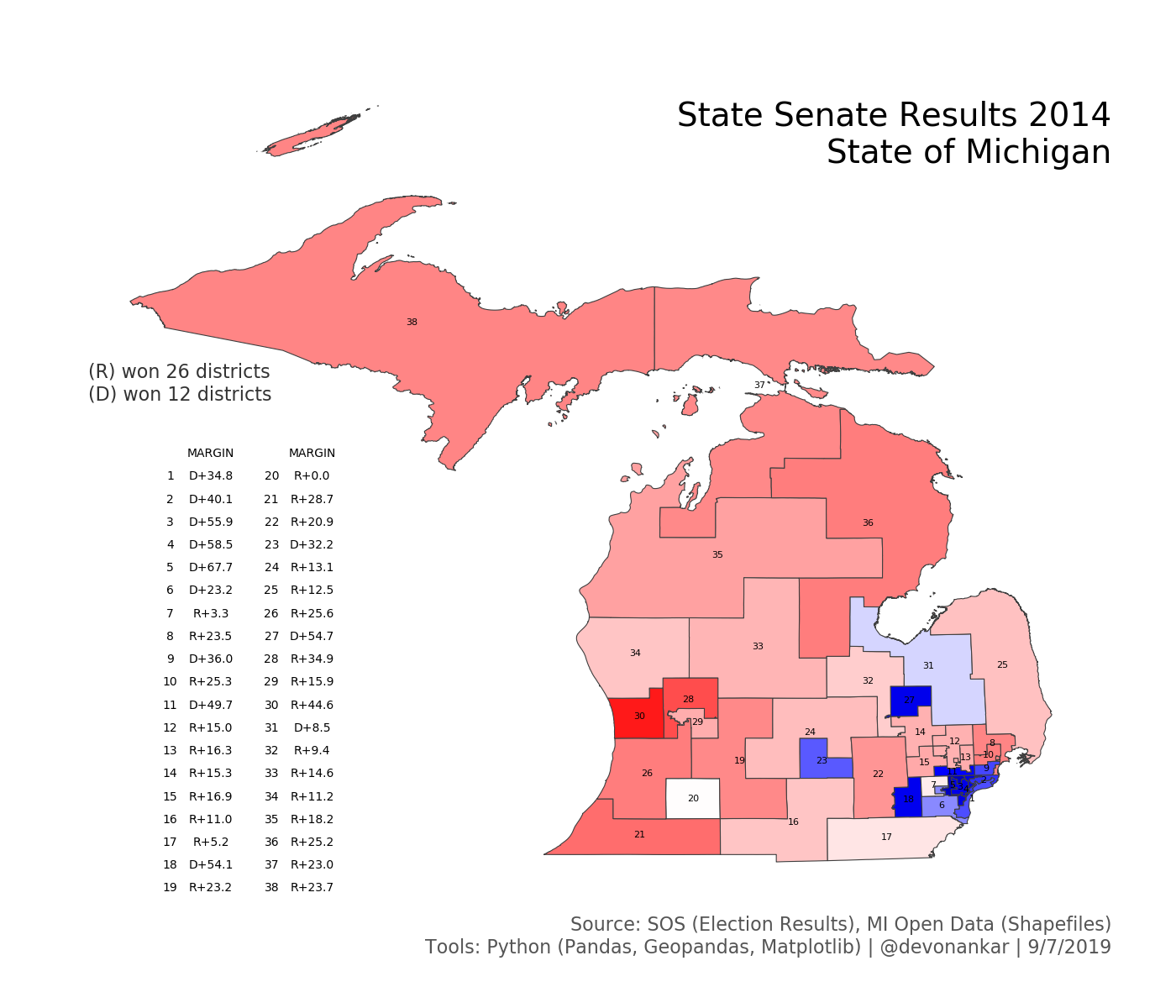 State Senate Results 2014