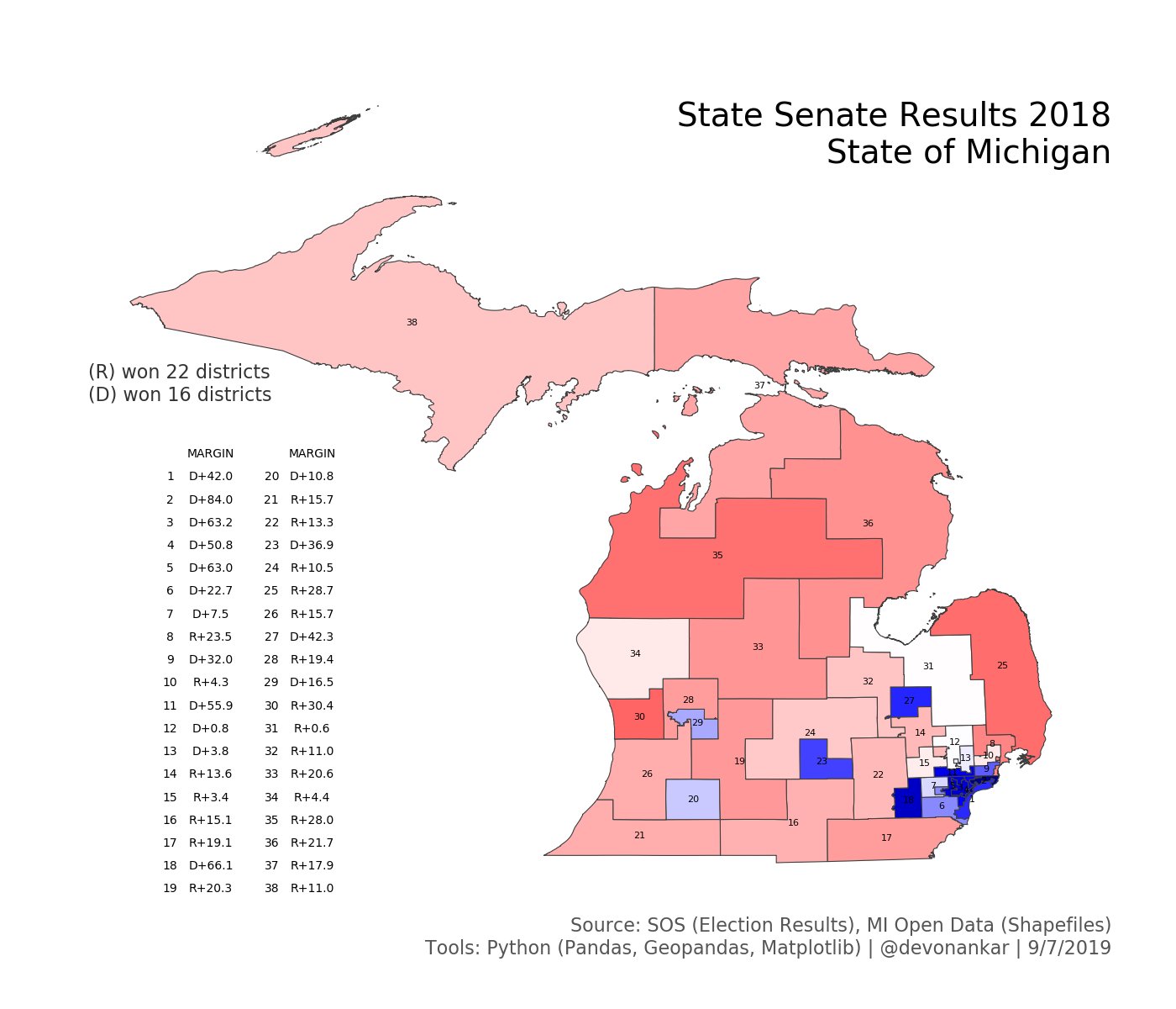 State Senate Results 2018