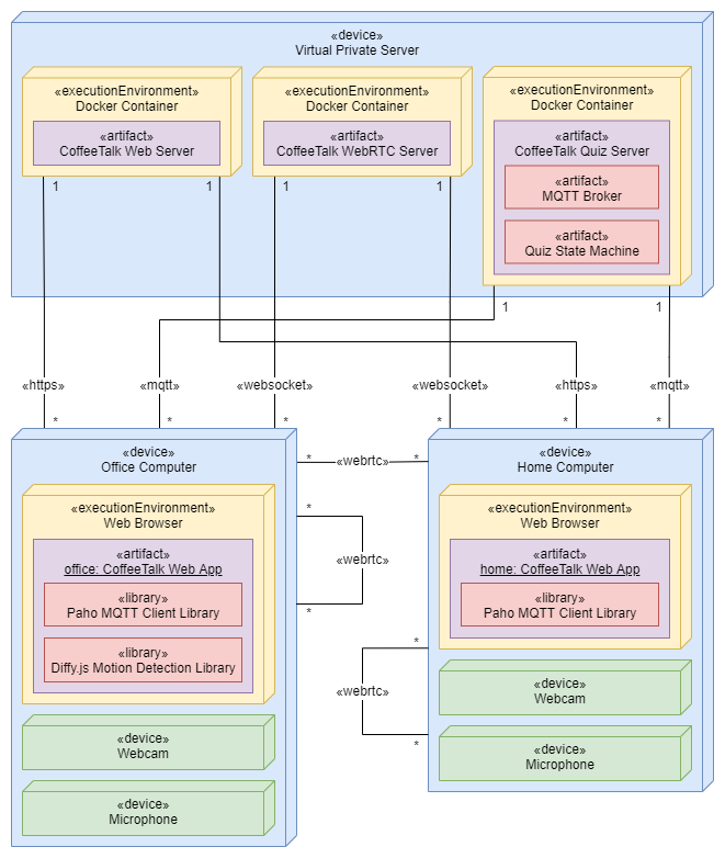 deployment-diagram