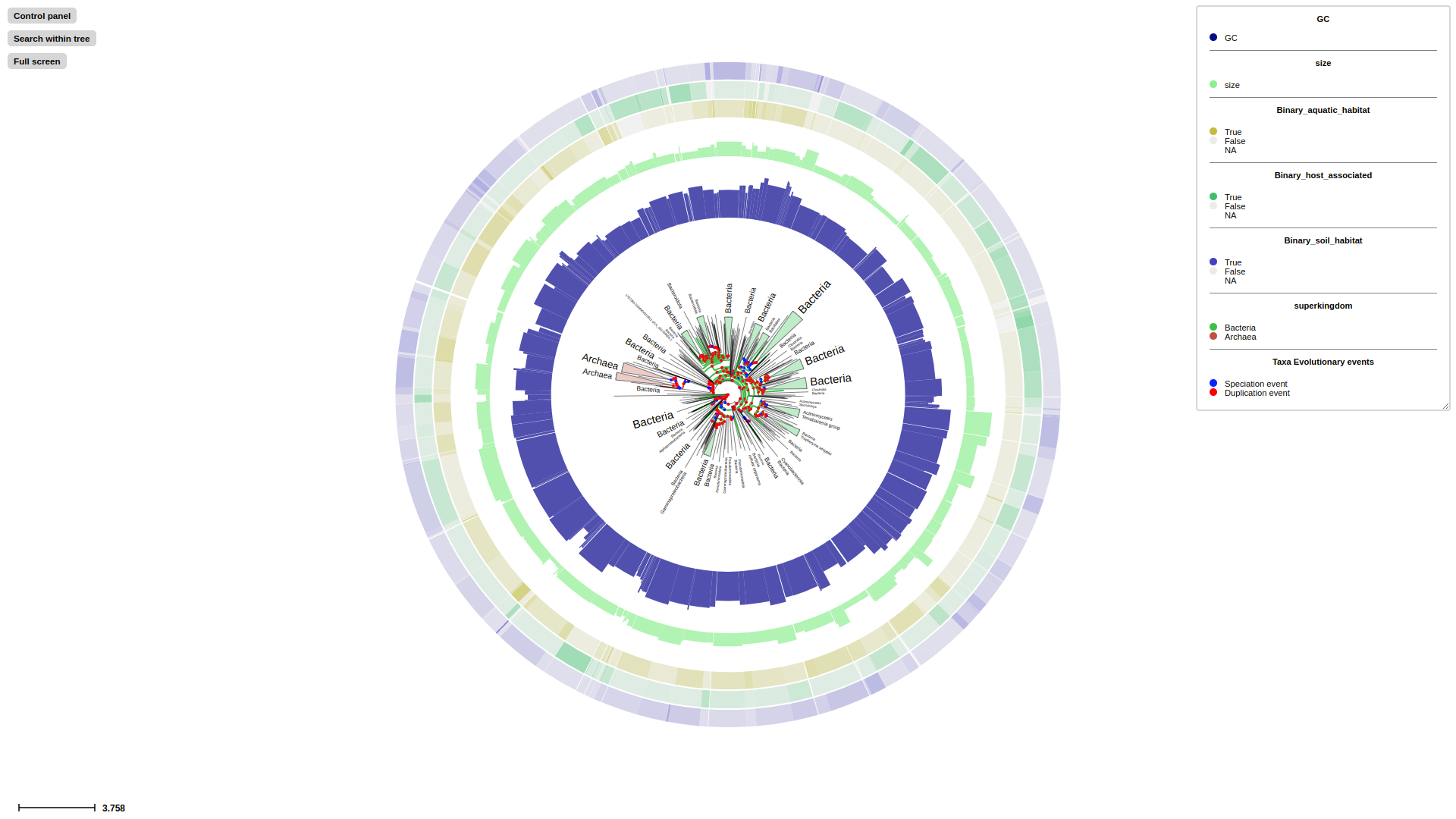 progenome3 example