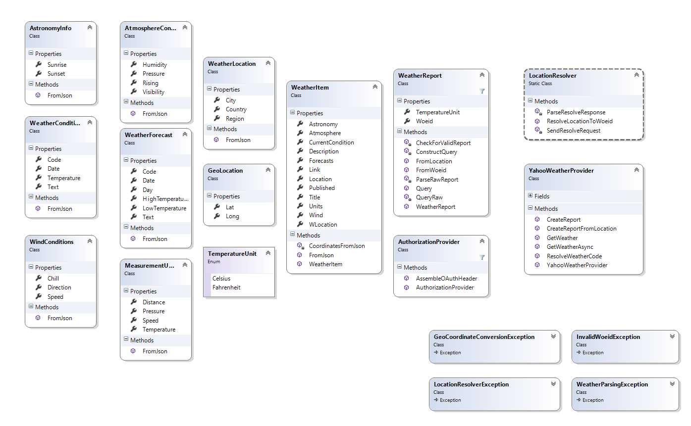 class diagram