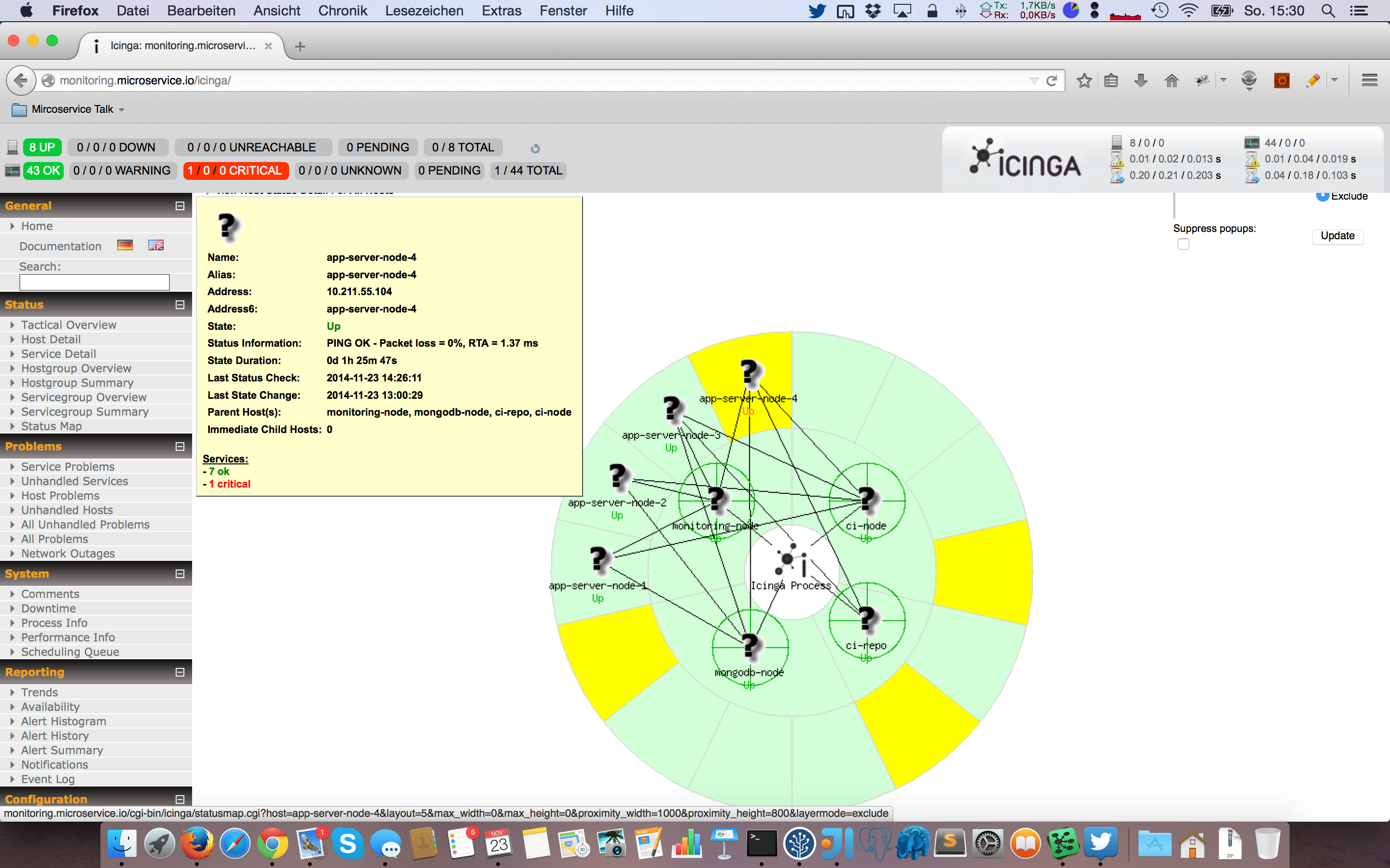 Icinga Status Map