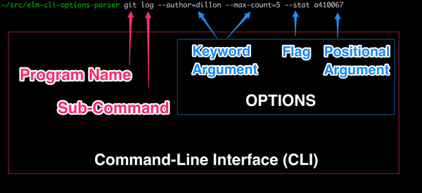 Terminology Legend