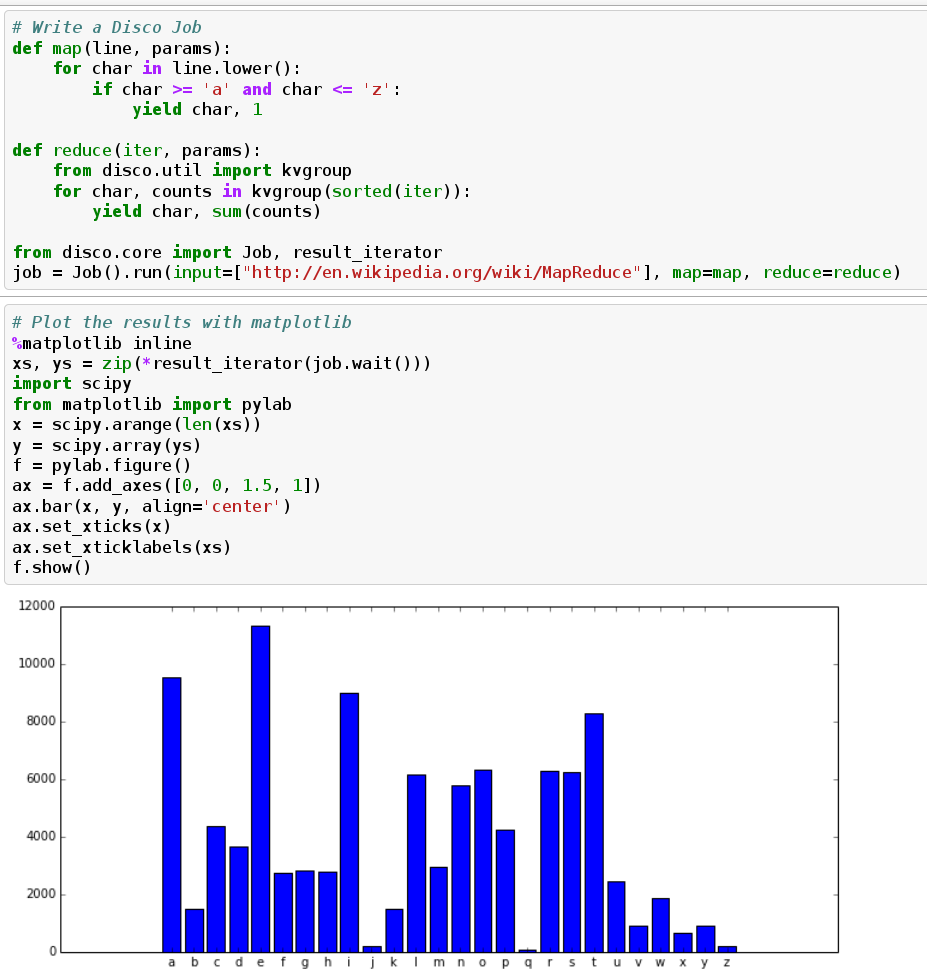 ipython example