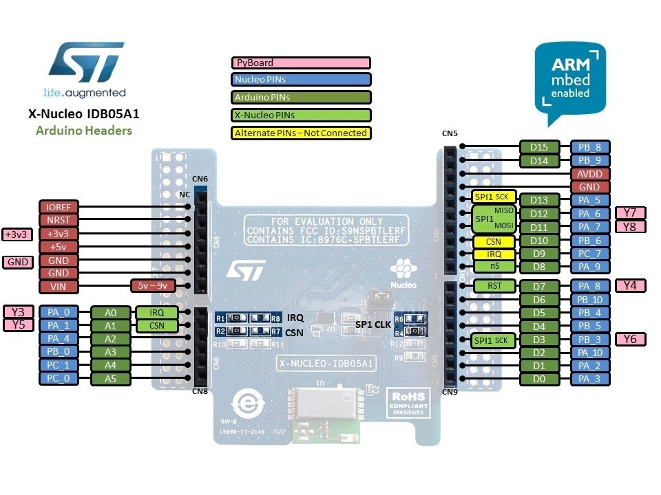 X_Nucleo_IDB05A1_mbed_pinout_v1