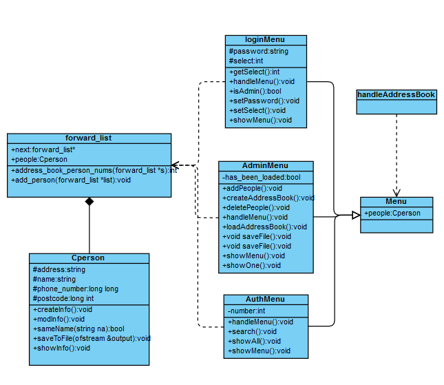 https://raw.githubusercontent.com/ds-group-innovation/easy-address-book/master/addressBookUML.png