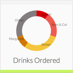 Crouton-chart-donut-1