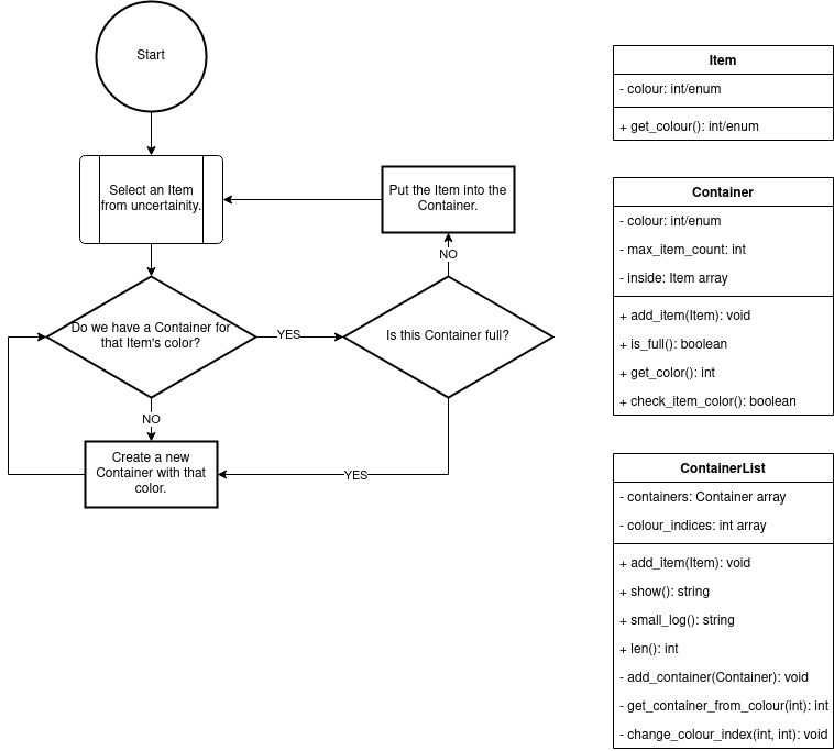 Algorithm and the UML Diagram of the script.