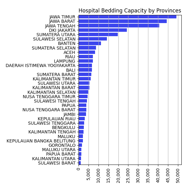 Medical Facilities