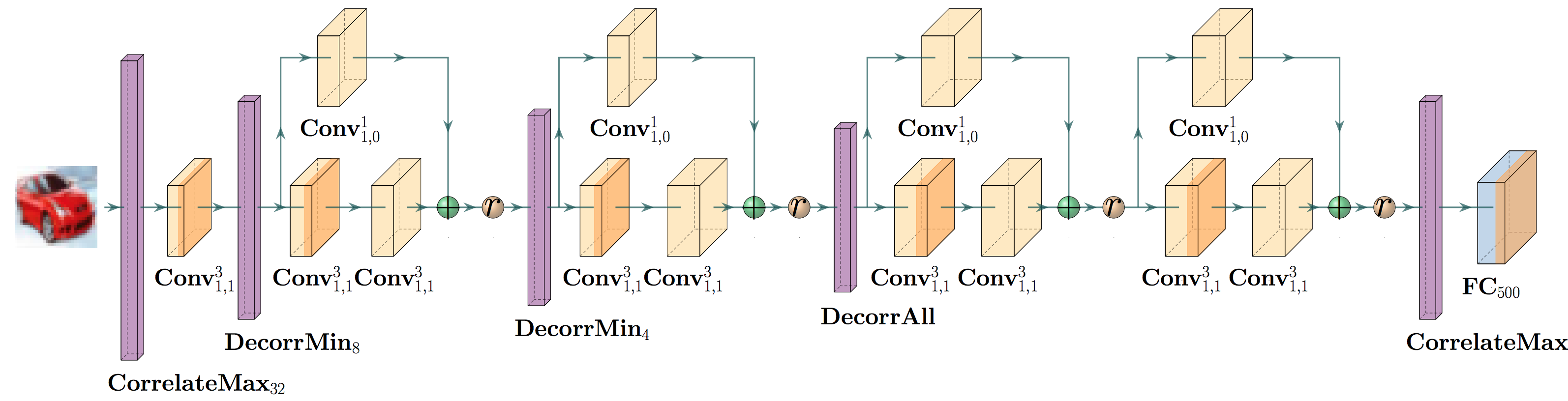 Example Abstract Net