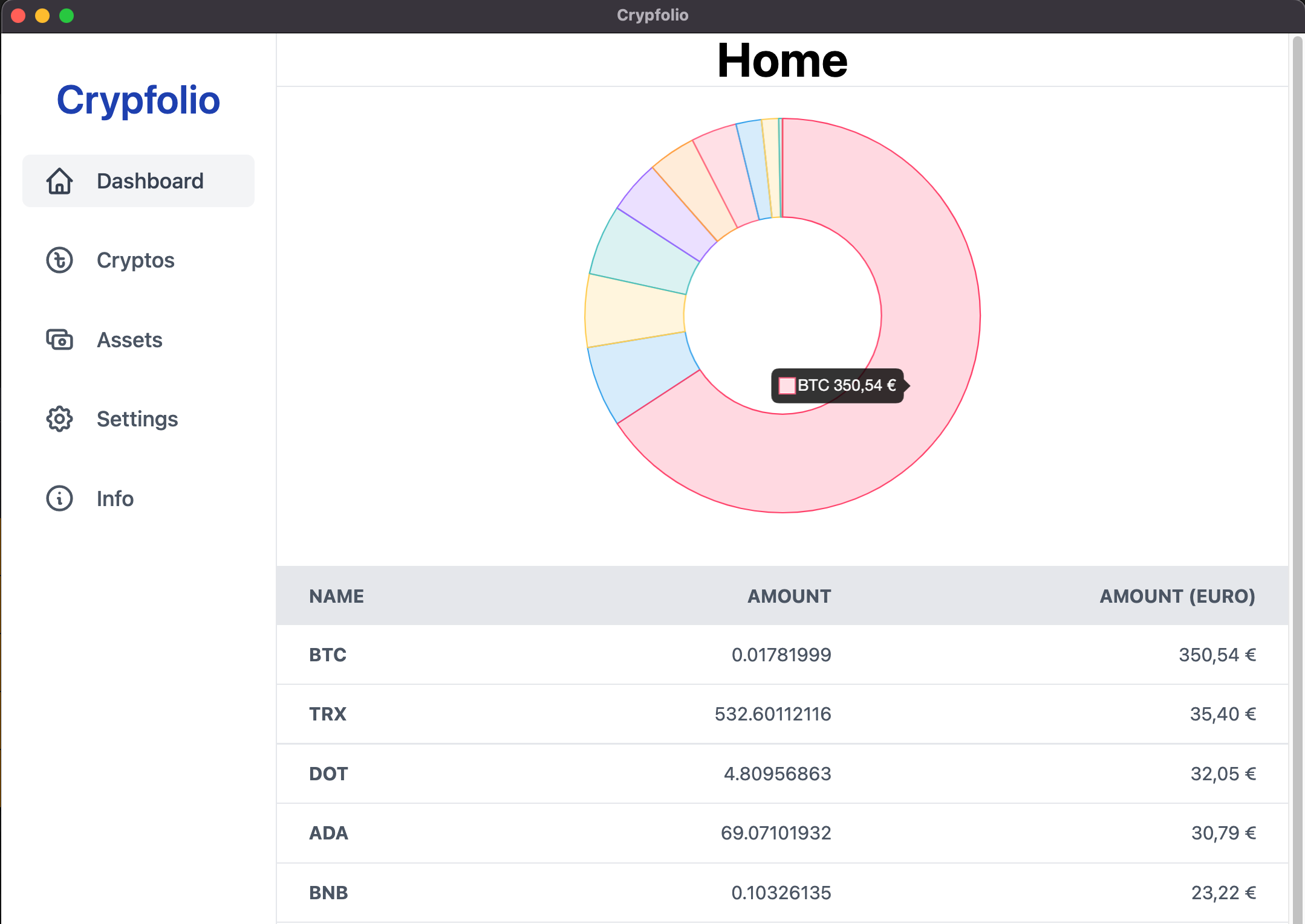 Dashboard