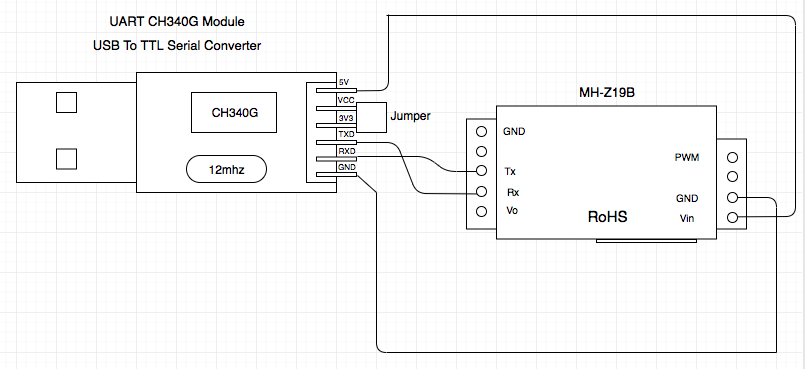 Schematics