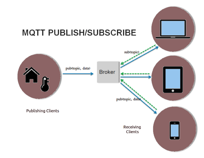 DIAGRAMA DO MQTT