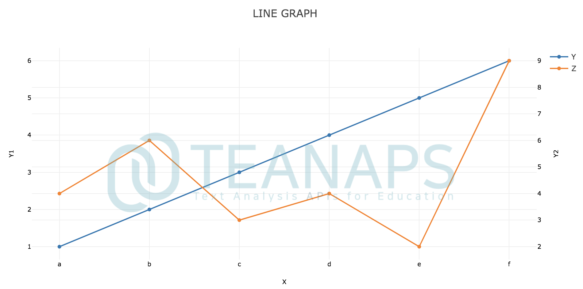 visualization_line_graph