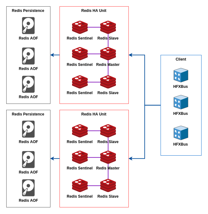 client side partitioning