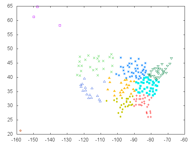 Cities clustering example