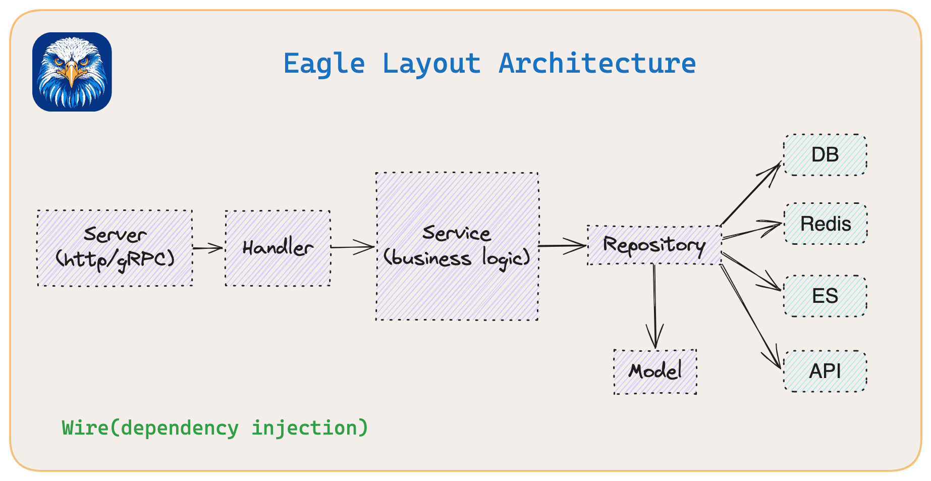 Leagle Layout Arch