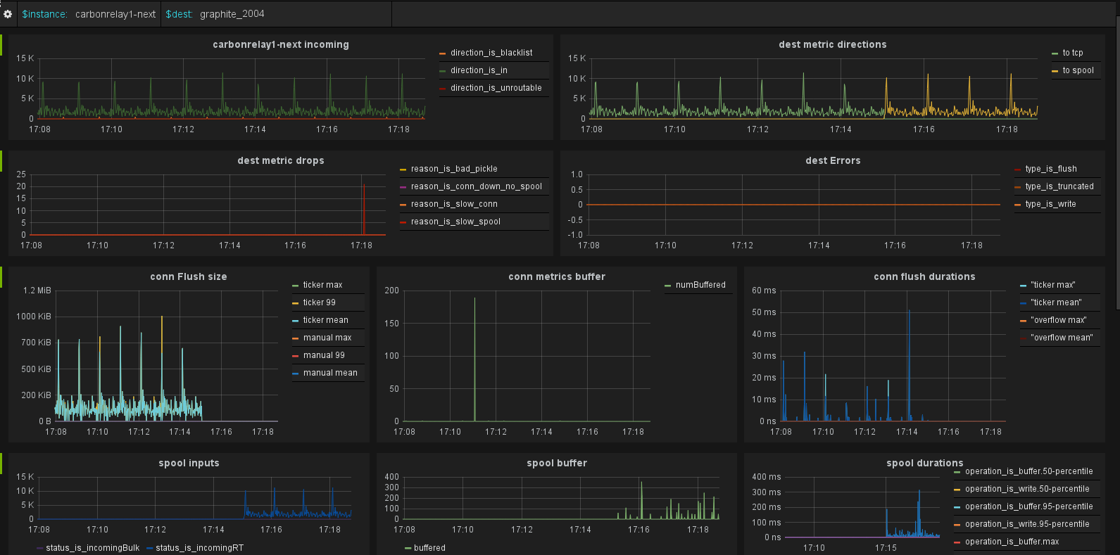 grafana dashboard