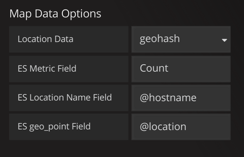 Elasticsearch Query for Worldmap