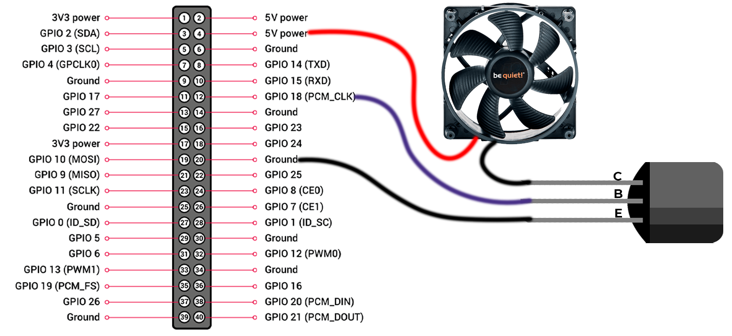 Representation of the electrical scheme