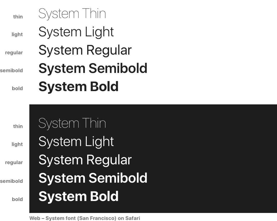 System Weights Web