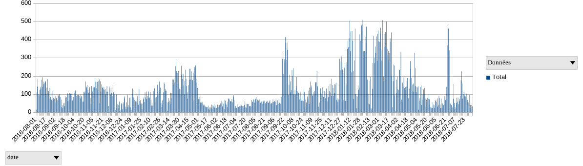 Chart Sentry Syria