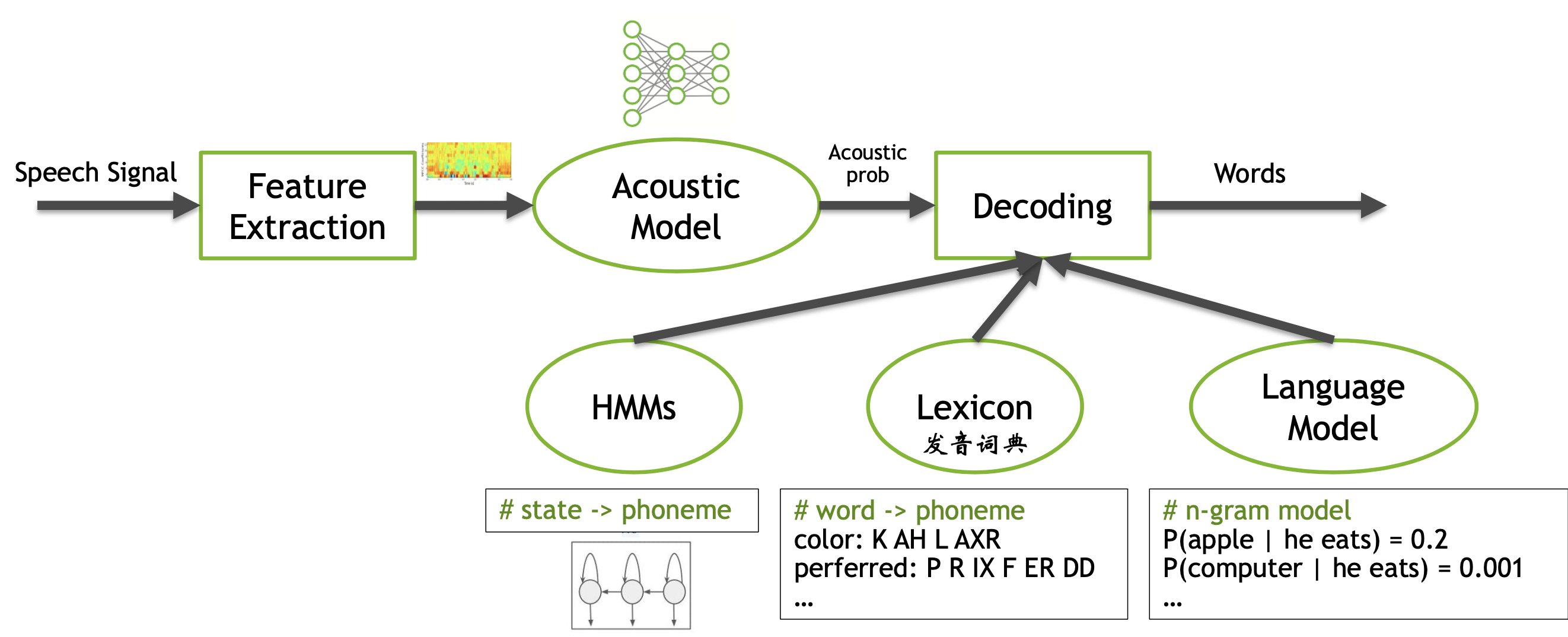 ASR-system