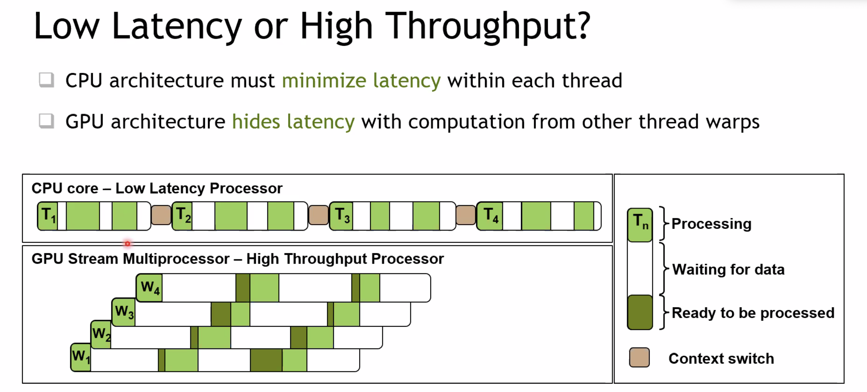 CPU-GPU