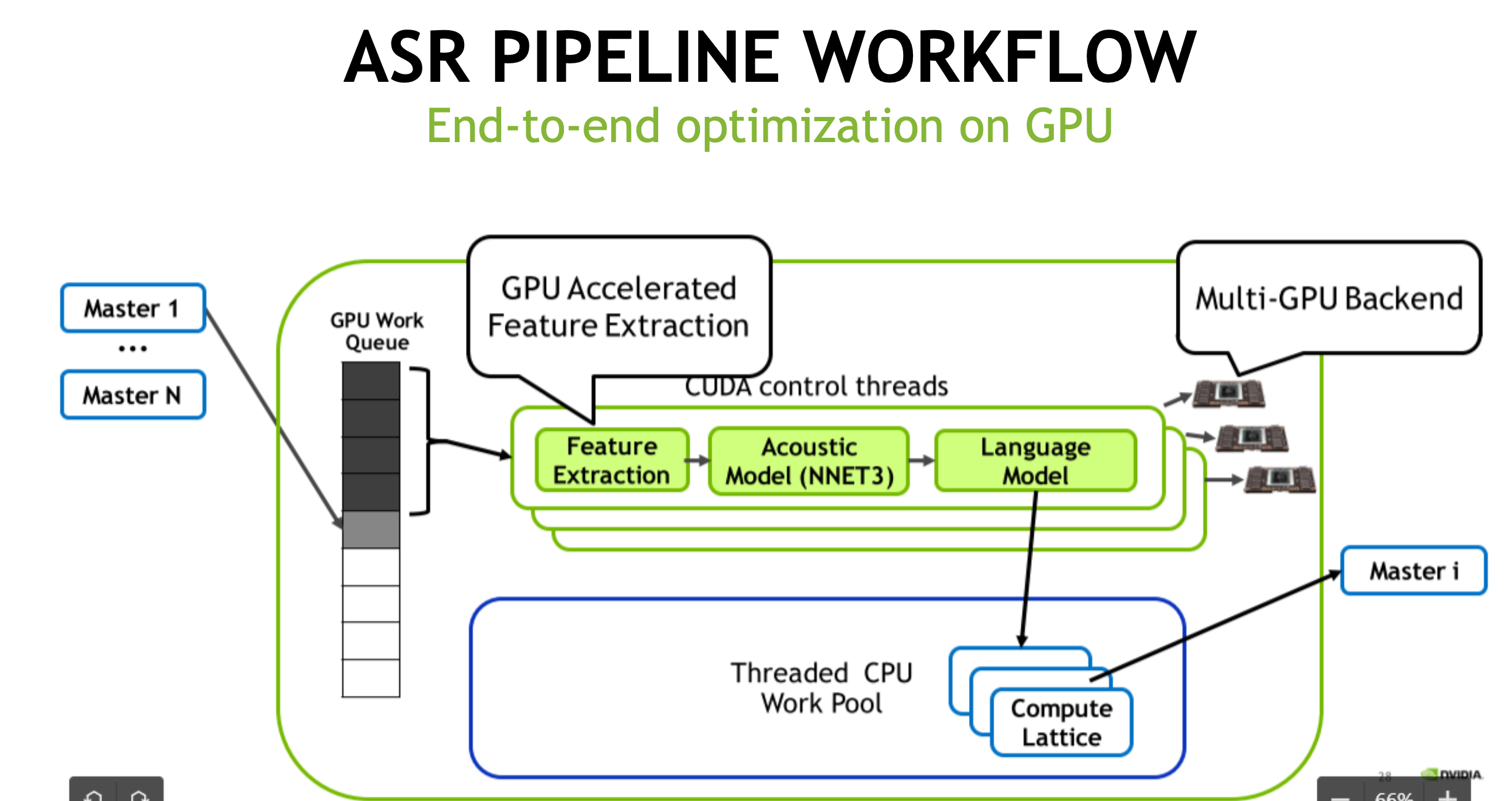 asr-pipeline