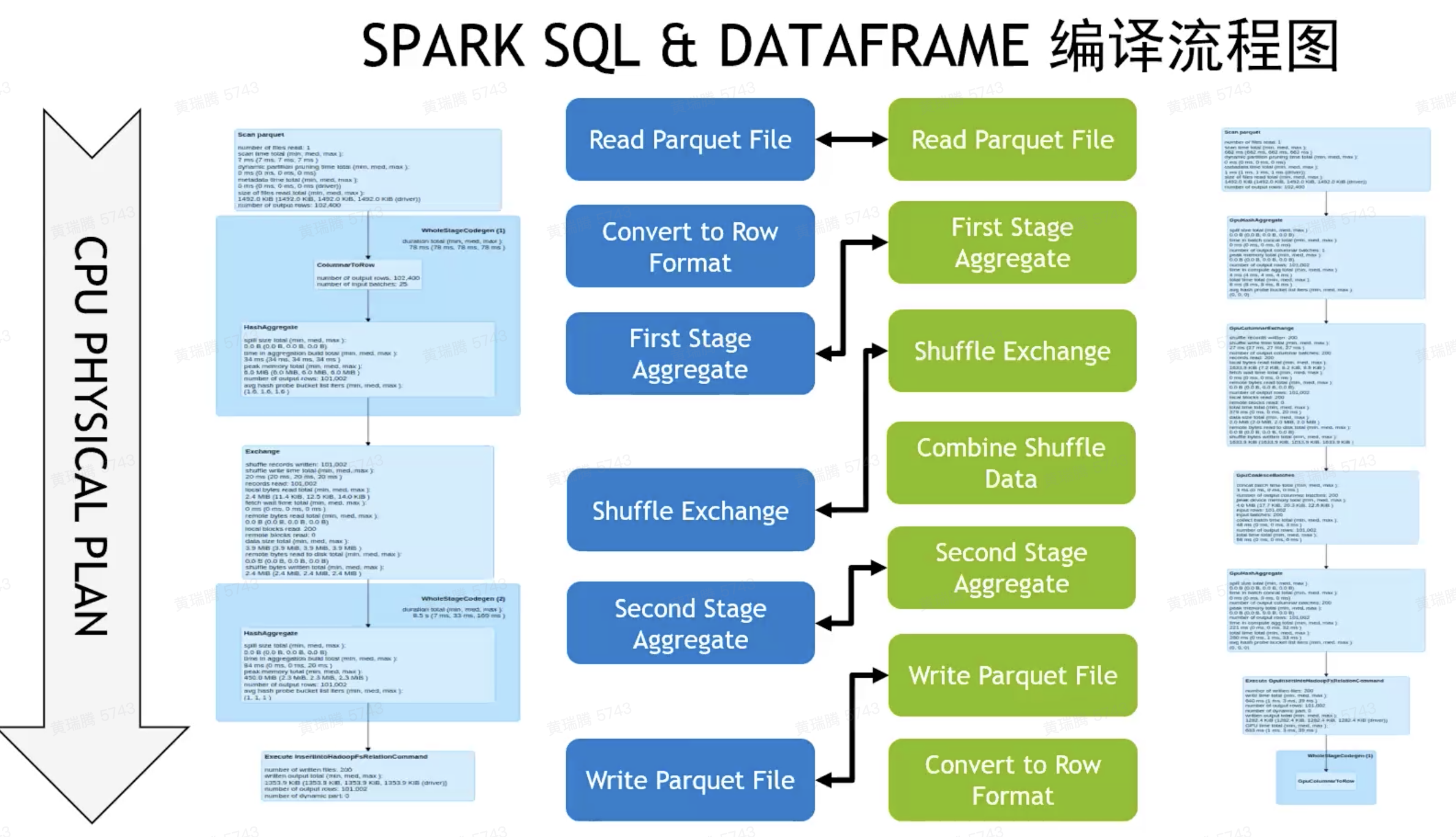 dataframe