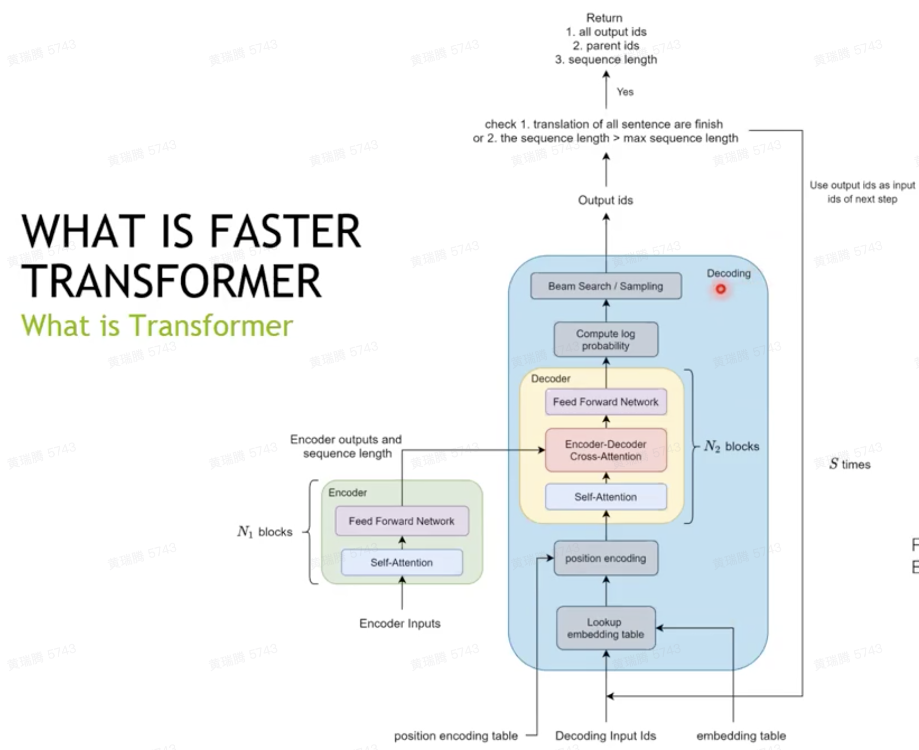 faster transformer