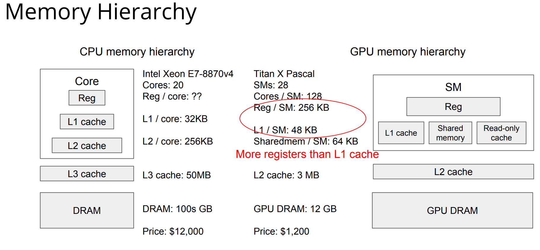 memory-hierarchy-1