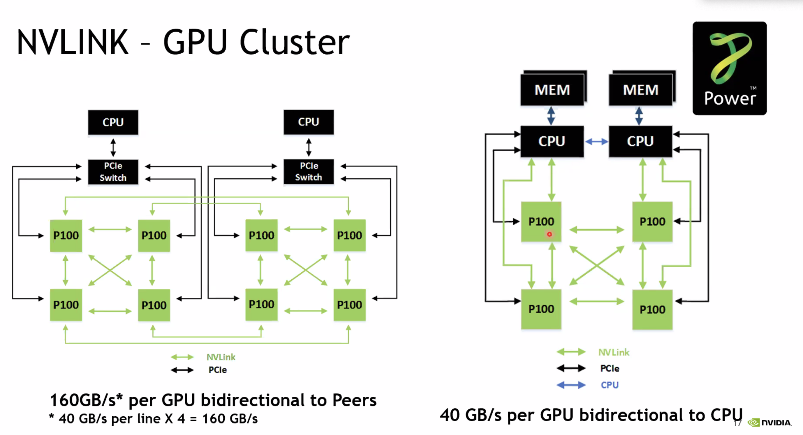 nvlink