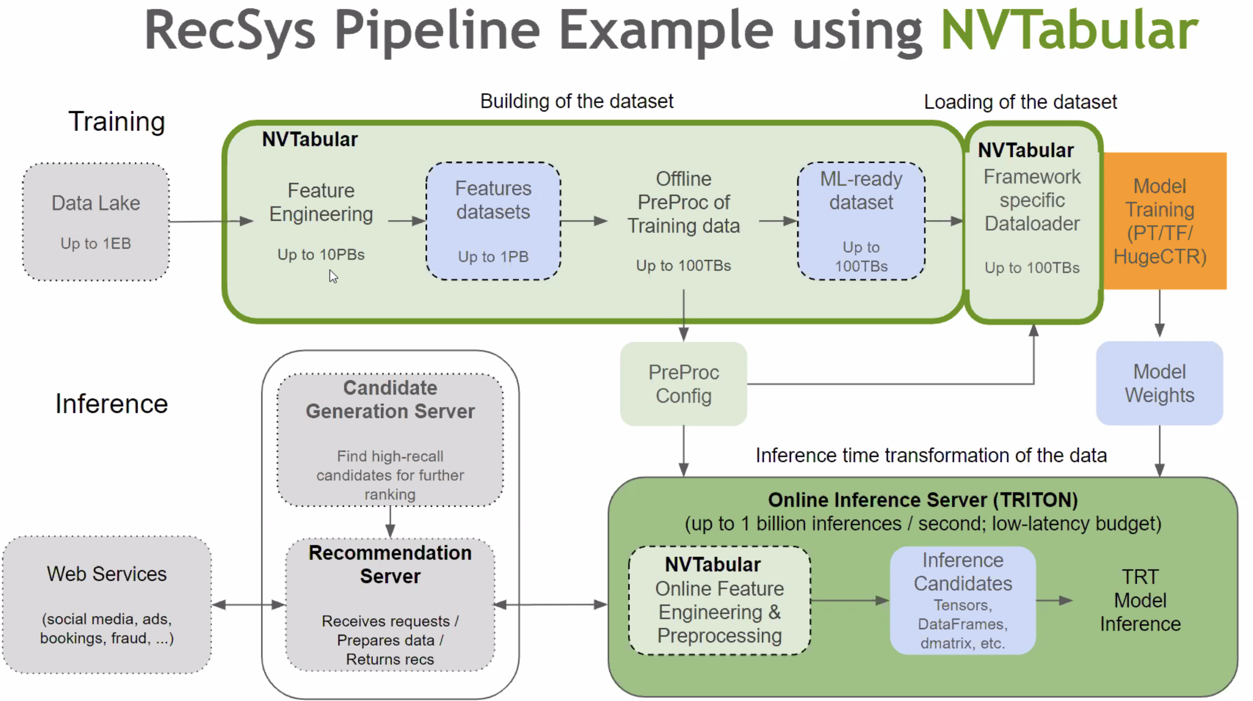 pipeline