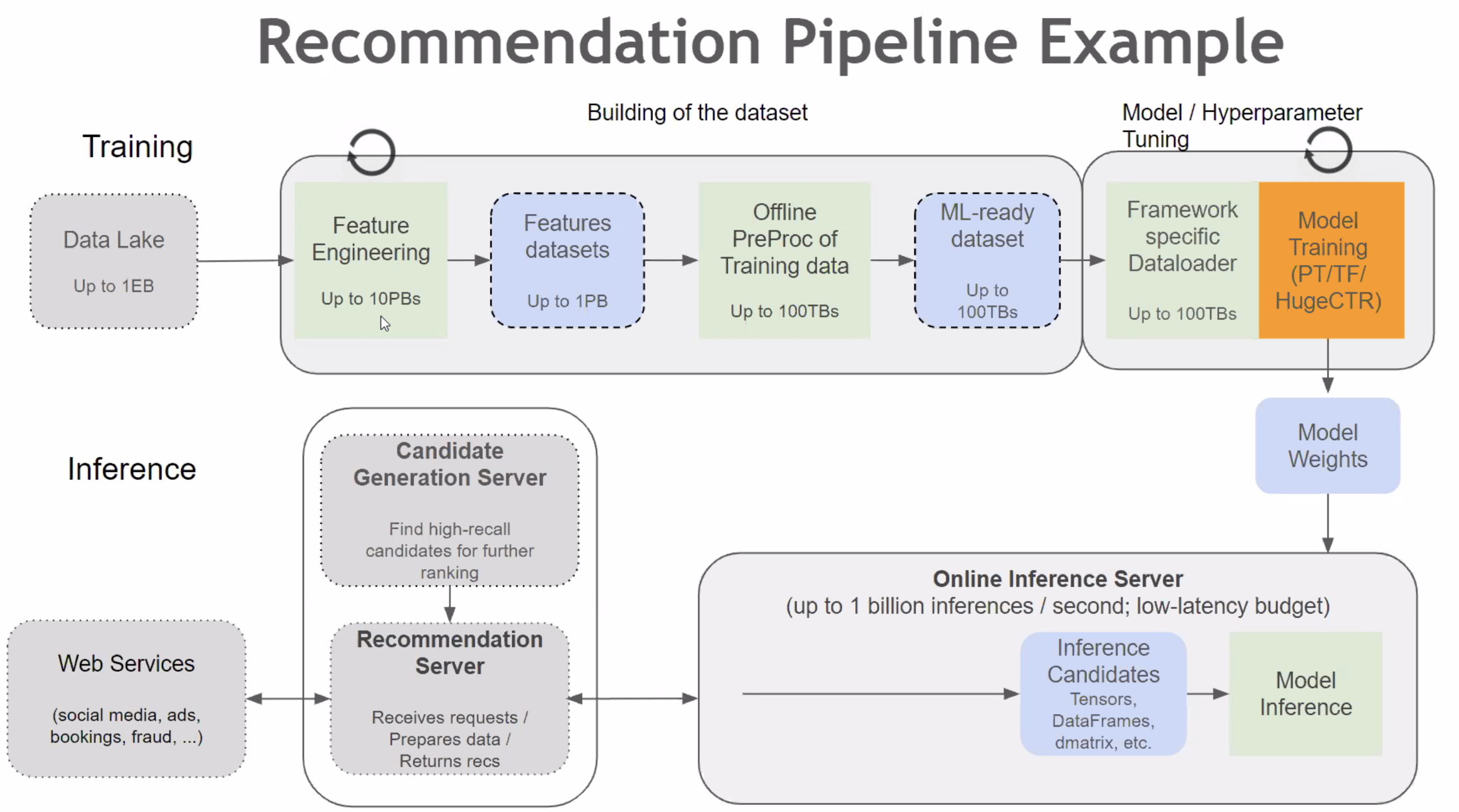 pipeline