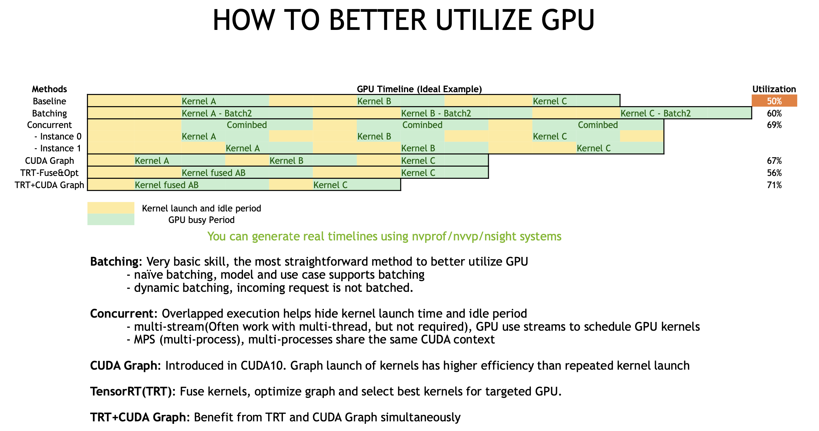 utilize-gpu