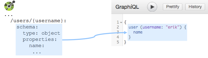 Example of data-centric design